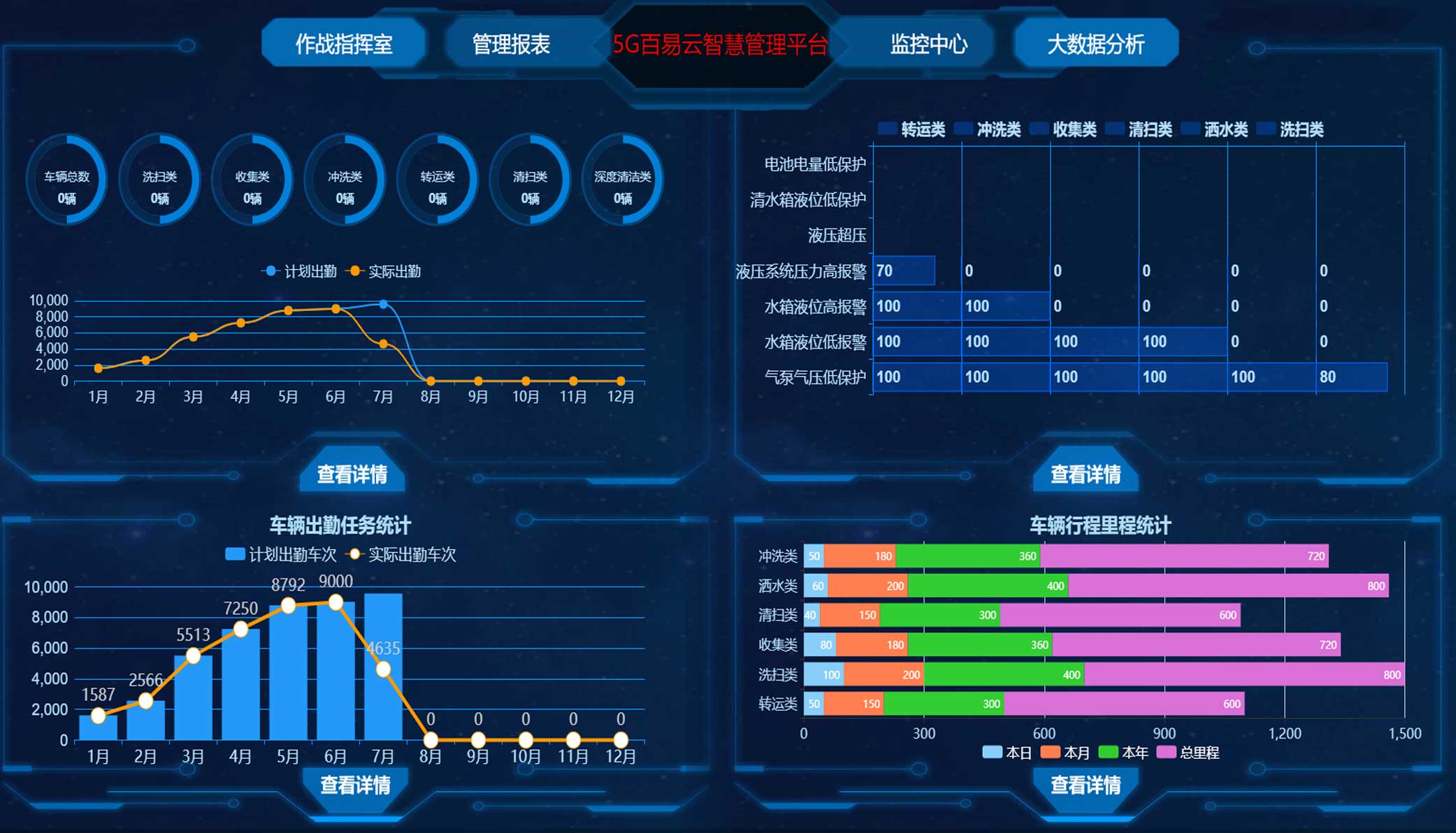 濟(jì)南百易長(zhǎng)青發(fā)展歷程