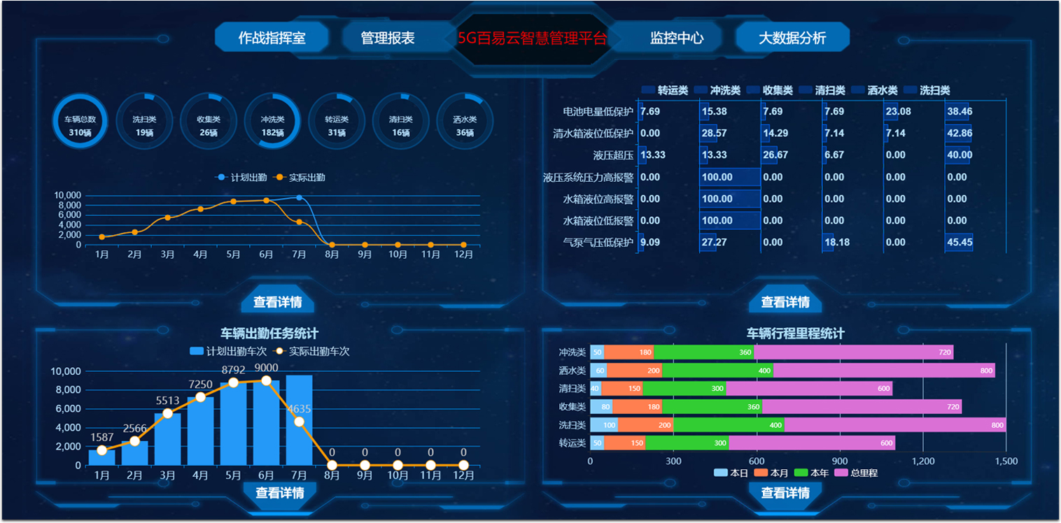 濟南百易長青智慧環(huán)衛(wèi)系統(tǒng)